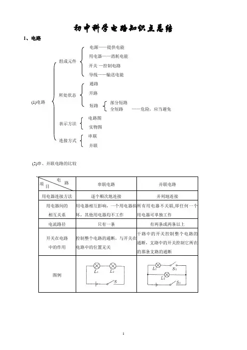 初中科学电路知识点总结
