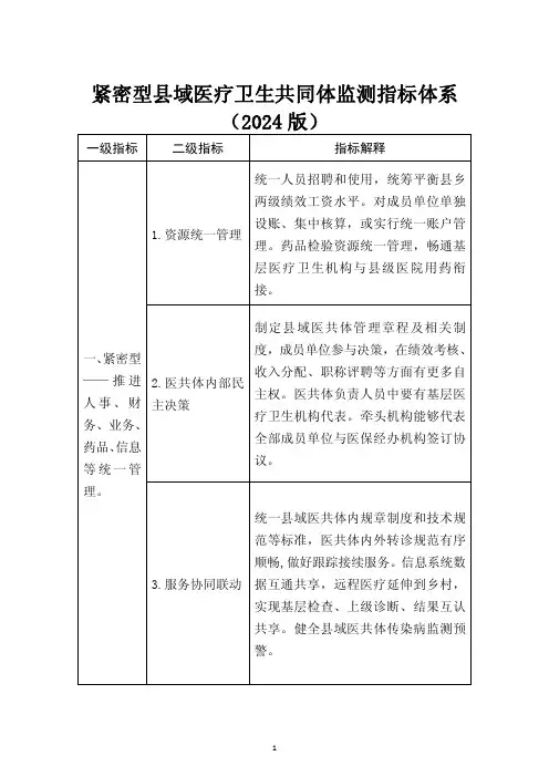 2024紧密型县域医疗卫生共同体监测指标体系