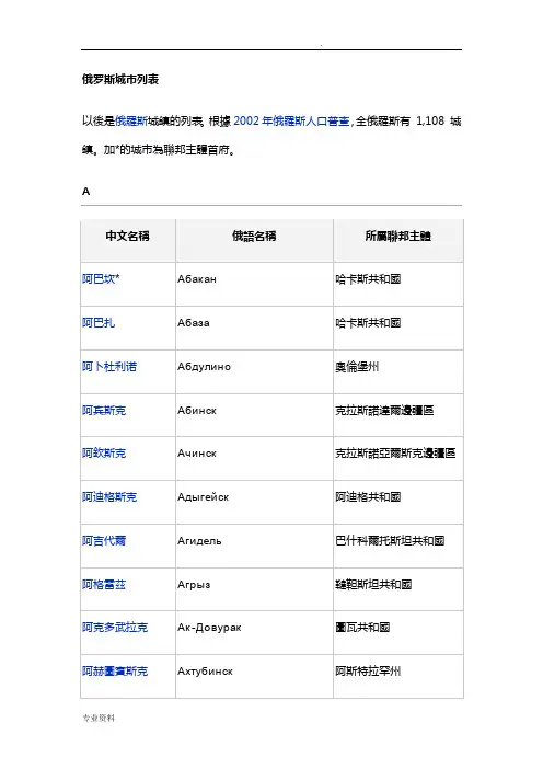 俄罗斯城市大全