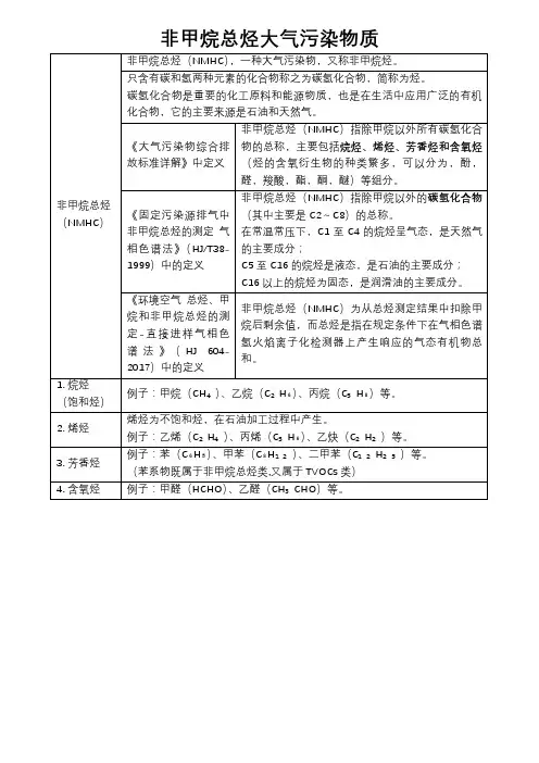 非甲烷总烃大气污染物质