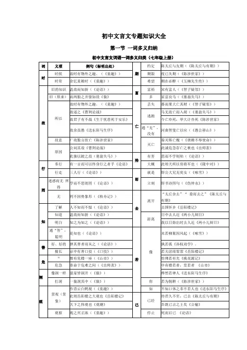 初中文言文一词多义表