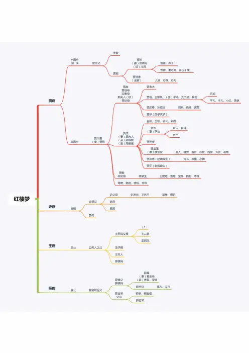四大名著红楼梦人物关系图
