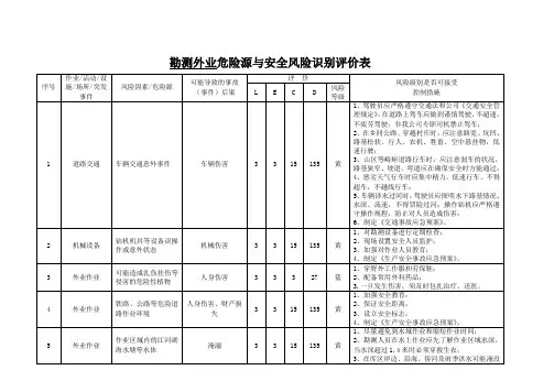 勘测外业危险源与安全风险识别评价表