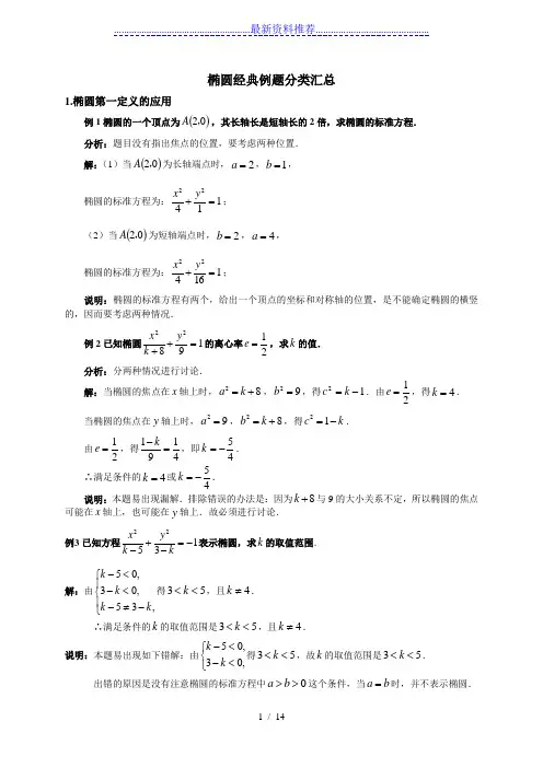 椭圆经典例题分类汇总