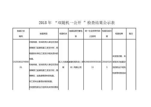2018年双随机一公开检查结果公示表