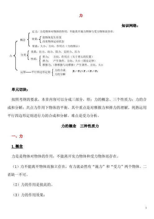 高考物理专题复习讲义 专题二 力 新人教版
