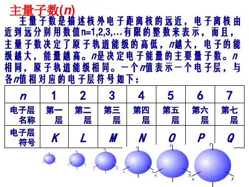 原子结构和分子结构