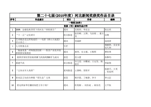 27届河北新闻奖获奖名单