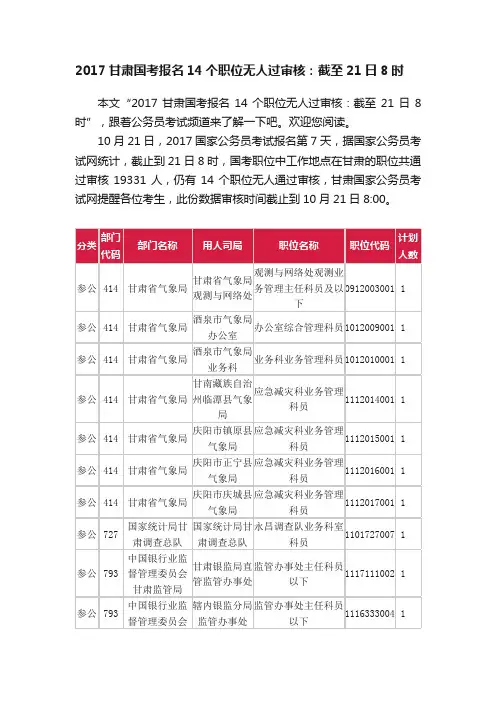 2017甘肃国考报名14个职位无人过审核：截至21日8时