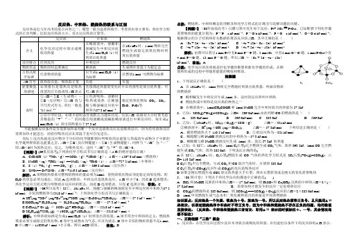 反应热、中和热、燃烧热的联系与区别