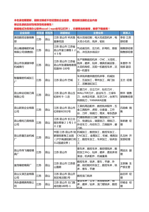2020新版江苏省昆山数控铣床工商企业公司名录名单黄页大全54家