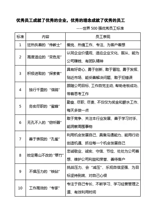 优秀员工成就了优秀的企业