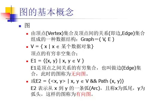 七章图ppt课件
