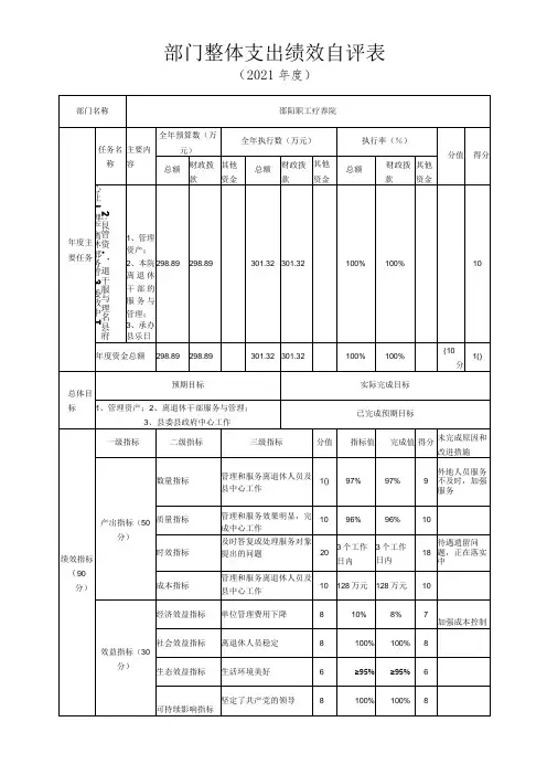 部门整体支出绩效自评表(6)