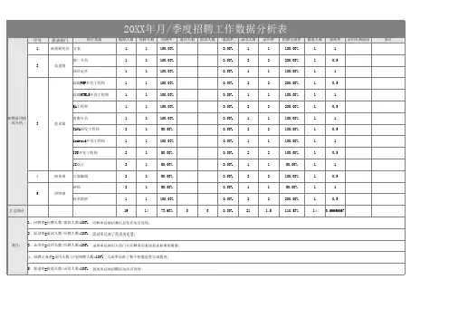 招聘工作数据分析表格