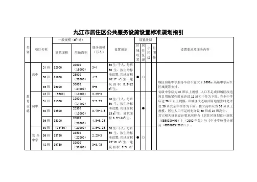 九江市居住区公共服务设施设置标准规划指引