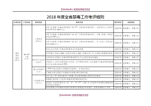 【7A版】2018年度全省禁毒工作考评细则