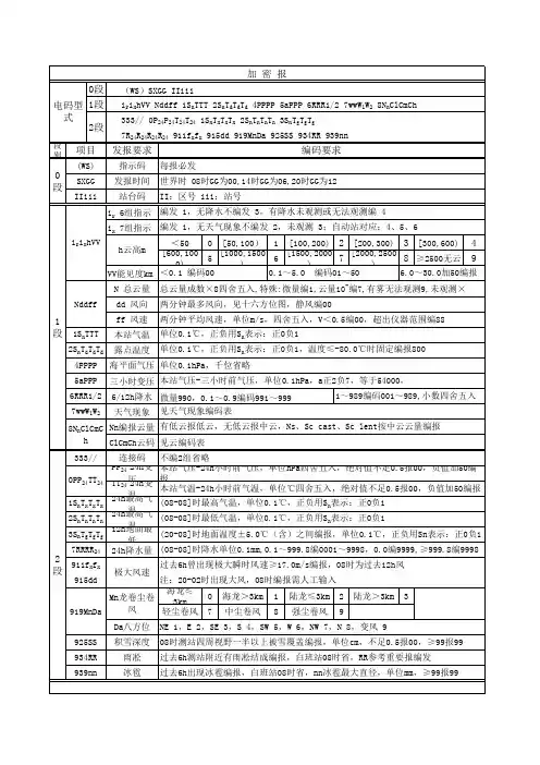 气象地面测报发报参考--加密报