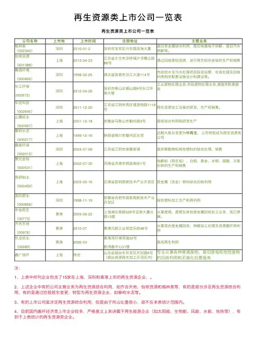 再生资源类上市公司一览表