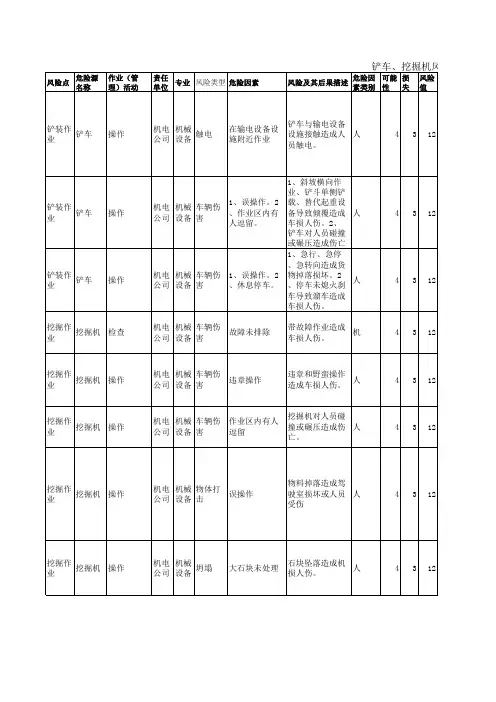 铲车、挖掘机风险辨识