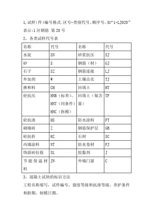 试样的标识规定