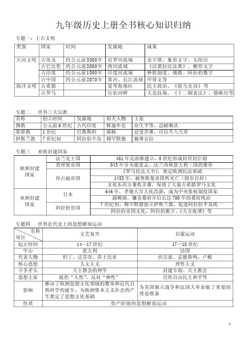 九年级历史第五单元步入近代知识点归纳