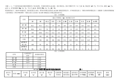 沥青级配设计最佳油石比