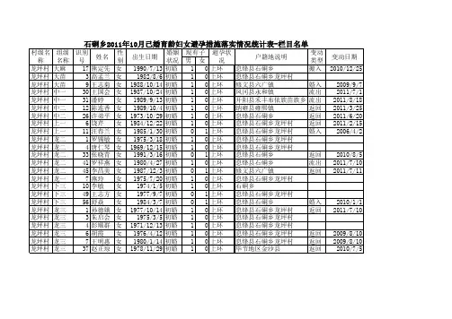 石硐乡2011年10月已婚育龄妇女避孕措施落实情况统计表-栏目名单