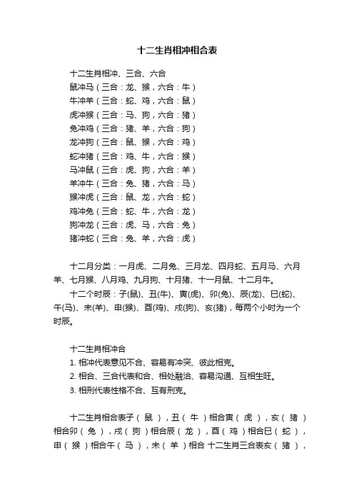 十二生肖相冲相合表