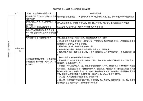 基坑工程重大危险源辨识及其预防处置