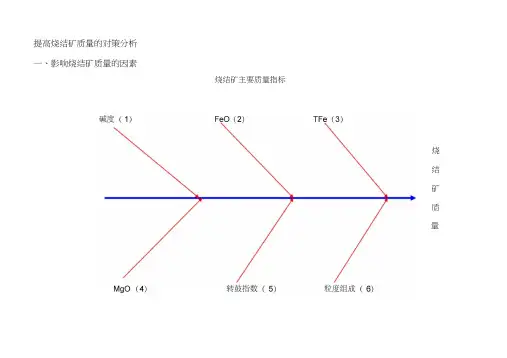 提高烧结矿质量的对策分析