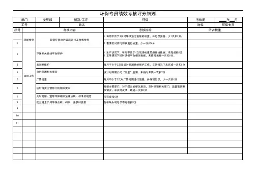 环保专员绩效考核评分细则