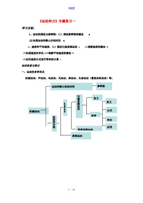 七年级科学下册 第2章 运动和力专题复习一浙教版