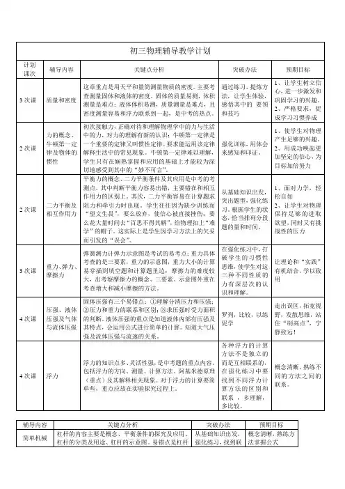 初三物理个性化辅导计划