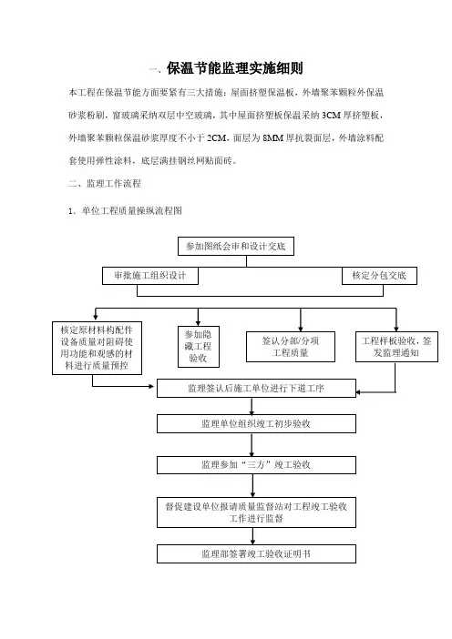 保温节能监理实施细则