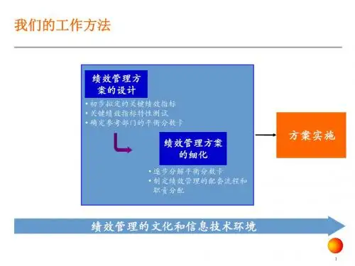 汽车行业KPI绩效指标体系方法论述(ppt 53页)