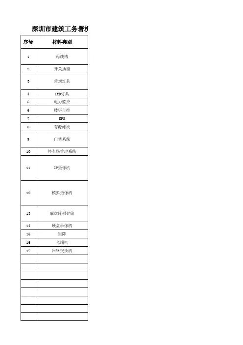 深圳市建筑工务署参考品牌2013年第1~7批入库名单公示