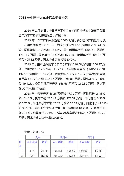 2013年中国十大车企汽车销量排名