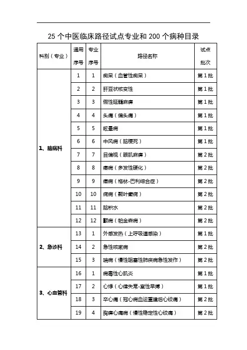 25个中医临床路径试点专业和200个病种目录.