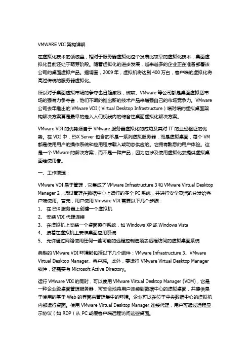VMWARE VDI架构详解