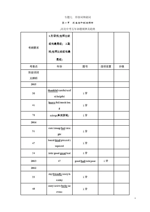【ZKW】2016中考英语命题研究(冀教专版)语法突破：专题七形容词和副词
