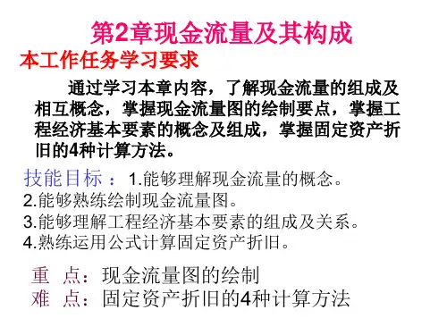 第2章 现金流量及其构成