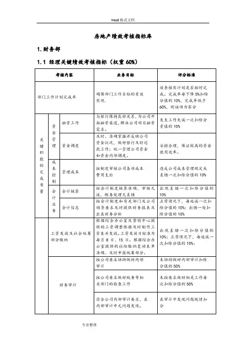 房地产绩效考核指标库