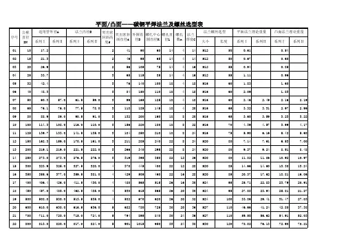 碳钢法兰及螺丝选型表(新)