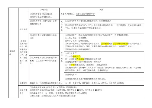 2020-2021学年高中政治人教版选修五专题五家庭与婚姻