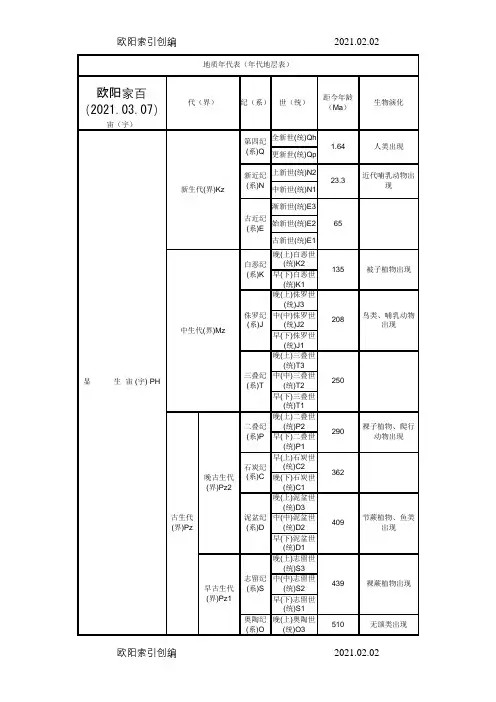 地质年代表(年代地层表)之欧阳家百创编