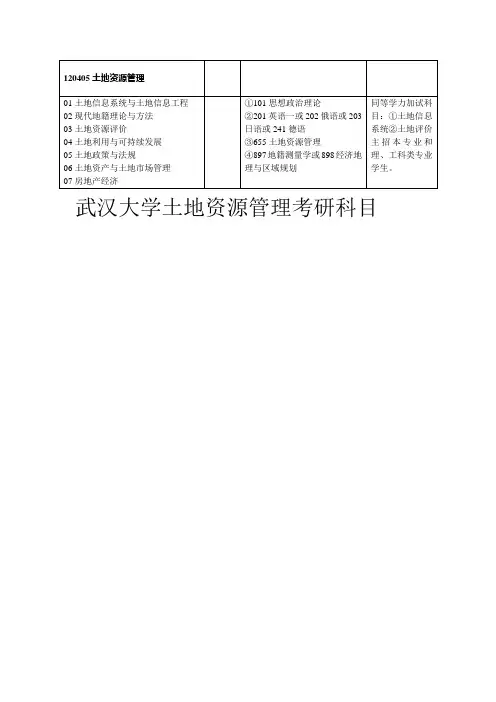 武汉大学土地资源考研科目