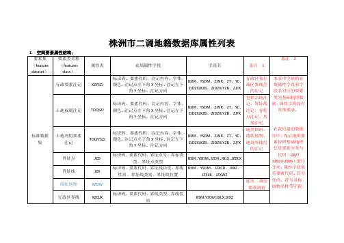 数据库属性表