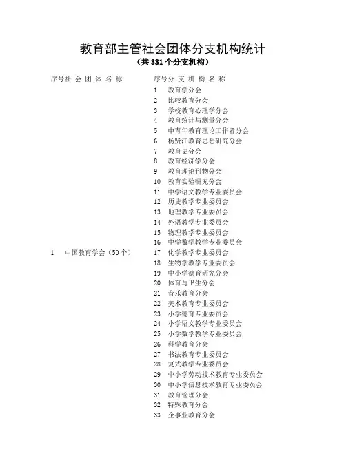 教育部主管社会团体分支机构统计