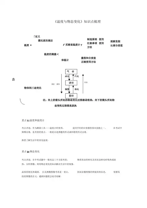 《温度与物态变化》知识点考点及试题